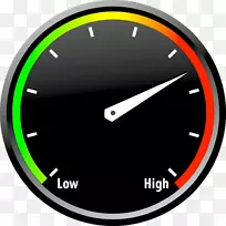 拨号电表卡卡.速度计-空若网 拨号电表卡卡.速度计-空若网