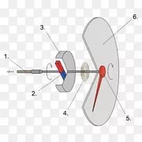 车速表车辆涡流速度图-速度计-空若网 车速表车辆涡流速度图-速度计-空若网