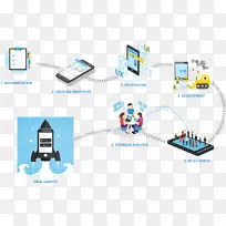 移动应用程序开发应用软件android计算机软件-增长策略-空若网 移动应用程序开发应用软件android计算机软件-增长策略-空若网