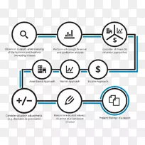 业务估价业务计划文件-2,000亿美元-空若网 业务估价业务计划文件-2,000亿美元-空若网