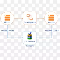 ���ݿ������ȡת�����������������ݲֿ�����Ǩ�Ʋ��Լƻ�-������