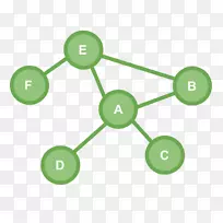 图表图形插图标牌.图形数据库-空若网 图表图形插图标牌.图形数据库-空若网