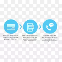 电话卡电话名片公司长途电话卡-空若网 电话卡电话名片公司长途电话卡-空若网