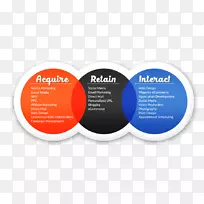 电子商务营销客户关系管理电子邮件-本地人才代理商-空若网 电子商务营销客户关系管理电子邮件-本地人才代理商-空若网