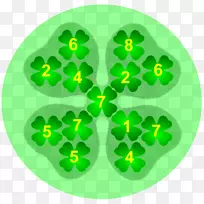 幸运四叶草三叶草-空若网 幸运四叶草三叶草-空若网