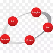 工程设计流程图-制造硬币分离器-空若网 工程设计流程图-制造硬币分离器-空若网