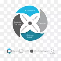 标识品牌组织产品设计会计等式-空若网 标识品牌组织产品设计会计等式-空若网