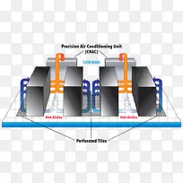 �������ĸ�¥SCADA��������Tia-942-������