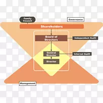 产品设计线图-质量治理-空若网 产品设计线图-质量治理-空若网