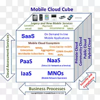 网页线角组织短信-移动云计算-空若网 网页线角组织短信-移动云计算-空若网