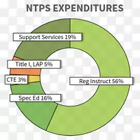 组织图产品短信-董事会图表google-空若网 组织图产品短信-董事会图表google-空若网