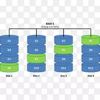 数据Naver博客RAID网络存储系统产品-RAID条带-空若网 数据Naver博客RAID网络存储系统产品-RAID条带-空若网