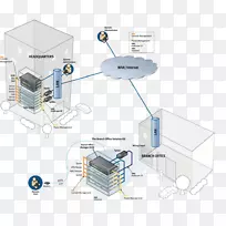 计算机网络工程电子配件系统产品基础设施管理-空若网 计算机网络工程电子配件系统产品基础设施管理-空若网