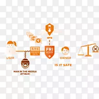 Ʒ�Ʋ�Ʒ�����֯����ʶ��-������