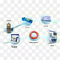 �������ϲ�Ʒ��Ƶ���Ԫ��ˮ����Ȫ��-������