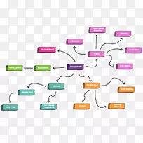 电子配件剪贴画产品设计.GNC减重震动-空若网 电子配件剪贴画产品设计.GNC减重震动-空若网