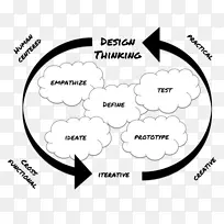 人类行为手指字体动物-发散收敛设计思想-空若网 人类行为手指字体动物-发散收敛设计思想-空若网