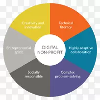 电子邮件列表组织电子邮件生成管理字典技能评估-空若网 电子邮件列表组织电子邮件生成管理字典技能评估-空若网