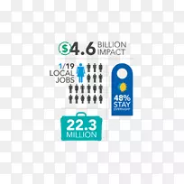 标志品牌产品设计.经济影响-空若网 标志品牌产品设计.经济影响-空若网