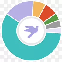 公司小企业营销员工福利-业务-空若网 公司小企业营销员工福利-业务-空若网