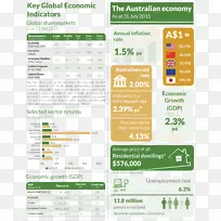 经济数据投资经济指标金融产品-空若网 经济数据投资经济指标金融产品-空若网