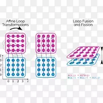 facebook人工智能研究张量数学机器学习-数学-空若网 facebook人工智能研究张量数学机器学习-数学-空若网