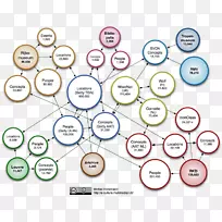 ��������ά���������������ݿ�-������