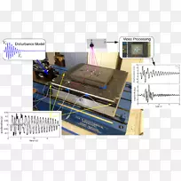 工程电子机械系统产品设计-空若网 工程电子机械系统产品设计-空若网