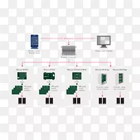 电子配件电子元件产品设计.链锁-空若网 电子配件电子元件产品设计.链锁-空若网