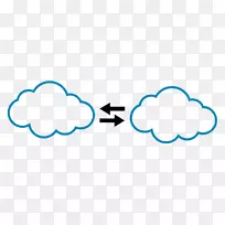 SharePoint博客yammer office 365云计算-云之外-空若网 SharePoint博客yammer office 365云计算-云之外-空若网
