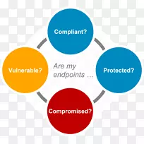 端点安全BigFix公司计算机安全IBM BigFix-ibm-空若网 端点安全BigFix公司计算机安全IBM BigFix-ibm-空若网