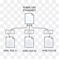 级联样式表语言文档html产品设计-空若网 级联样式表语言文档html产品设计-空若网