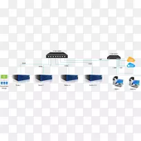 网络附加存储云存储数据存储ibm扩展文件服务云计算-空若网 网络附加存储云存储数据存储ibm扩展文件服务云计算-空若网