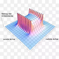磁场电磁铁线圈磁性磁铁-空若网 磁场电磁铁线圈磁性磁铁-空若网