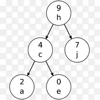 TEAAP二叉树搜索树数据结构笛卡尔树-空若网 TEAAP二叉树搜索树数据结构笛卡尔树-空若网