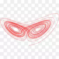 Lorenzϵͳ�����ӻ���������ѧ-������