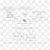 图形adobe创意云adobe创意套件设计摄影.云材料-空若网 图形adobe创意云adobe创意套件设计摄影.云材料-空若网