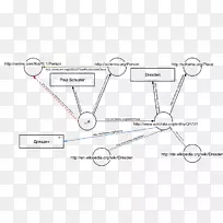 语义web资源描述框架连接数据语义万维网-空若网 语义web资源描述框架连接数据语义万维网-空若网