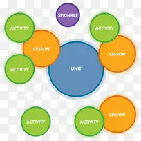 ��ѧ��ʦ���̲�Ʒ���ѧϰ-��ѧ-������