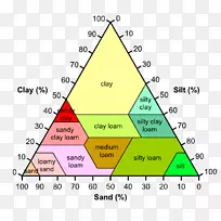 三角形土质淤泥-三角形-空若网 三角形土质淤泥-三角形-空若网