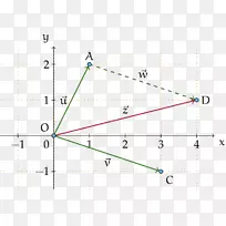 直线点三角形产品设计-线-空若网 直线点三角形产品设计-线-空若网