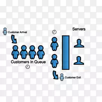 排队理论队列管理系统数学模型-空若网 排队理论队列管理系统数学模型-空若网
