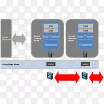 Apache Hadoop大数据云计算计算机数据存储-空若网 Apache Hadoop大数据云计算计算机数据存储-空若网