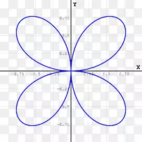四叶曲线浸没玫瑰数学-玫瑰-空若网 四叶曲线浸没玫瑰数学-玫瑰-空若网