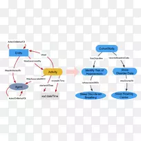 信息议论文网络本体语言来源-空若网 信息议论文网络本体语言来源-空若网