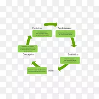 组织主数据管理目标定位客户-空若网 组织主数据管理目标定位客户-空若网