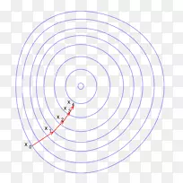 梯度下降数学优化极大值和极小函数-空若网 梯度下降数学优化极大值和极小函数-空若网