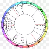 潜水艇发明家火箭占星术记者占星术方兴未艾-空若网 潜水艇发明家火箭占星术记者占星术方兴未艾-空若网