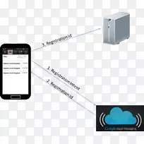电子配件产品设计-空若网 电子配件产品设计-空若网