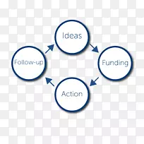 资助科学组织的利益-空若网 资助科学组织的利益-空若网